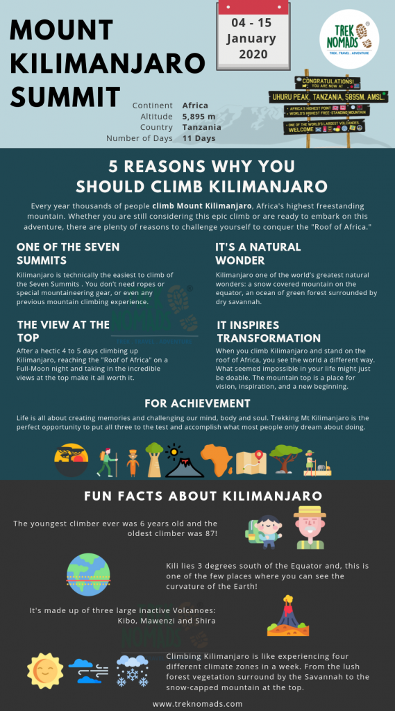 Kilimanjaro trek