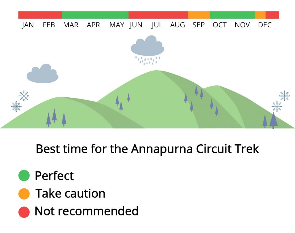 annapurna circuit trek best time