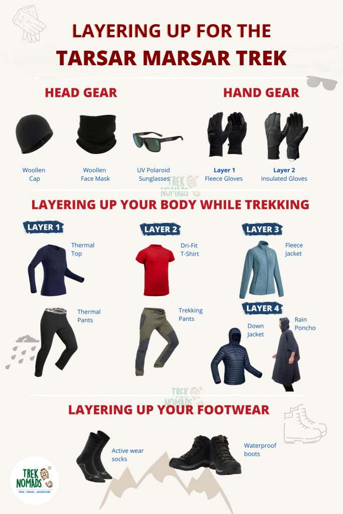 tarsar marsar trek difficulty level 